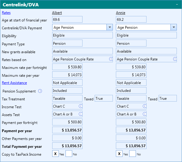 Centrelink Payment Rate Charts