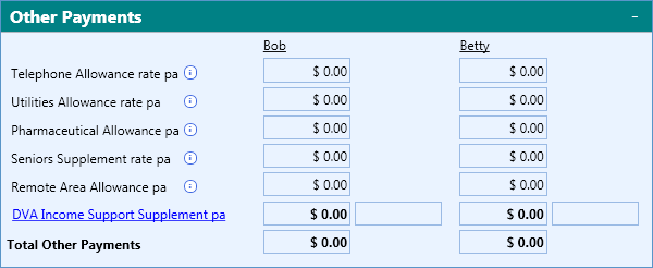 Centrelink Rate Charts