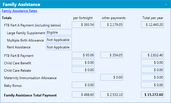 Family tax benefit calculator deals