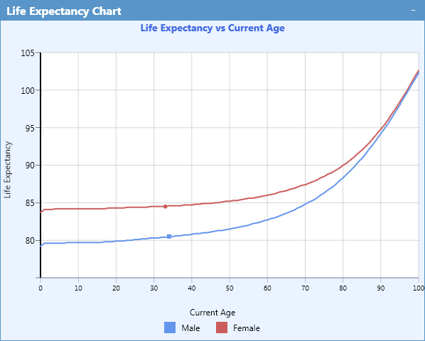 LifeExpectancy2.png