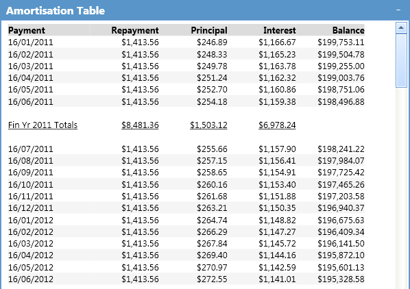 mortgage amortization tables chart. mortgage amortization table.