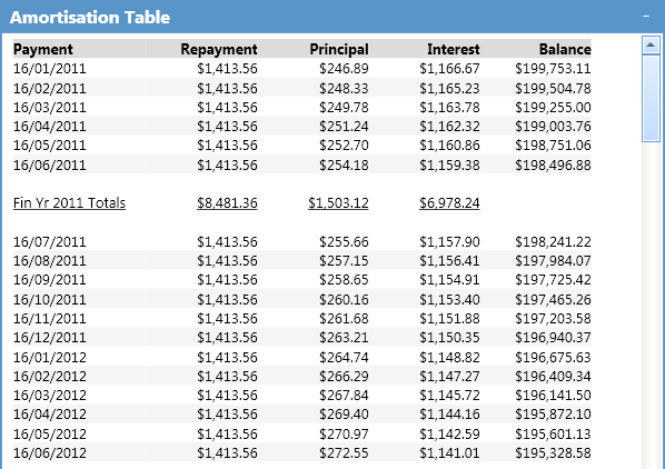 Amortization Mortgage Reverse. mortgage amortization chart