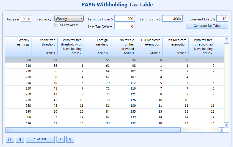 Plansoft Products Calculator Features PAYG Tax Tables