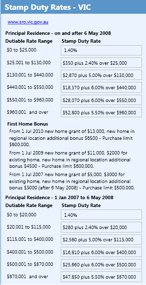 StampDuty2.png