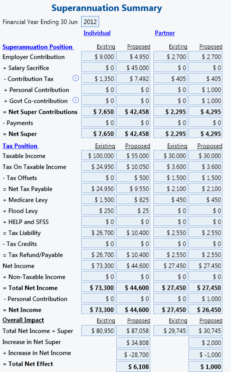 plansoft-calculator-features-superannuation-contributions